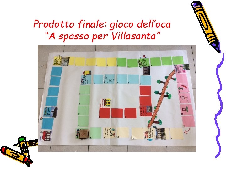 Prodotto finale: gioco dell’oca “A spasso per Villasanta” 