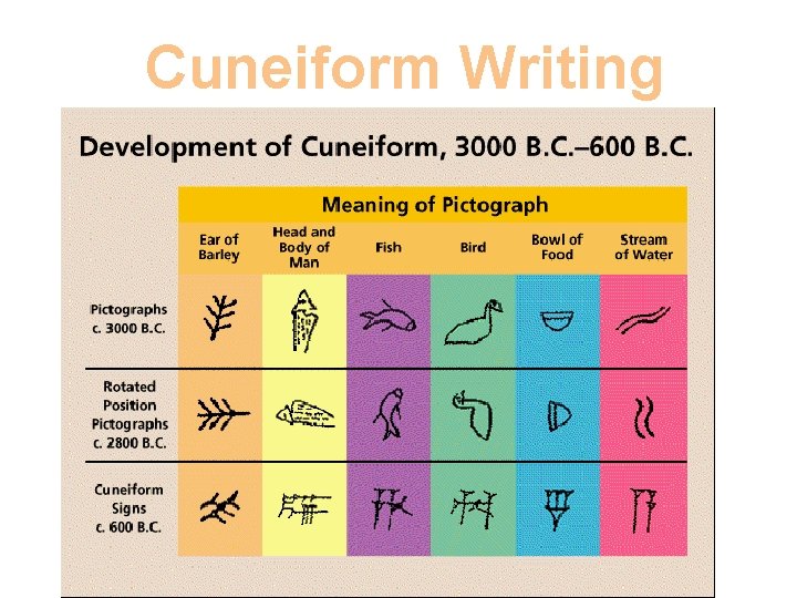 Cuneiform Writing 