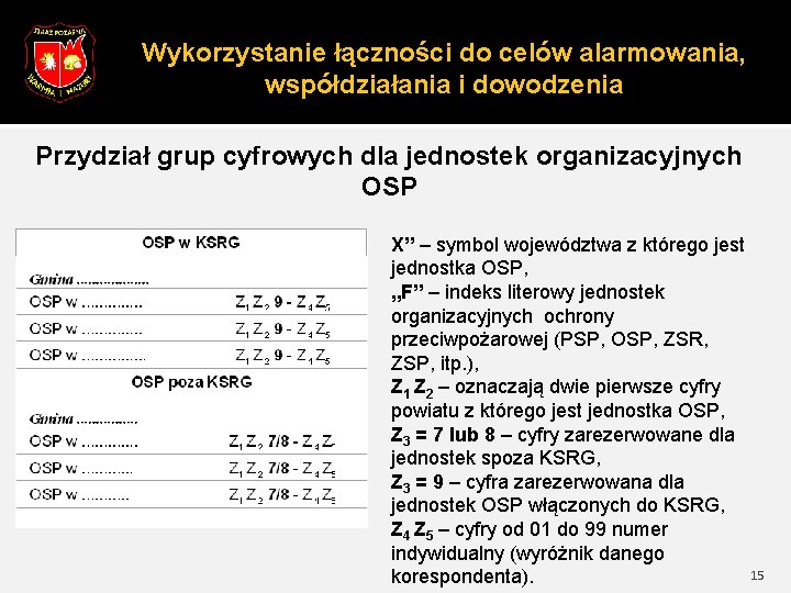 Wykorzystanie łączności do celów alarmowania, współdziałania i dowodzenia Przydział grup cyfrowych dla jednostek organizacyjnych