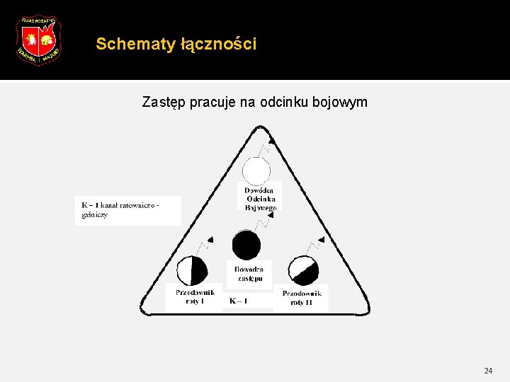 Schematy łączności Zastęp pracuje na odcinku bojowym 24 