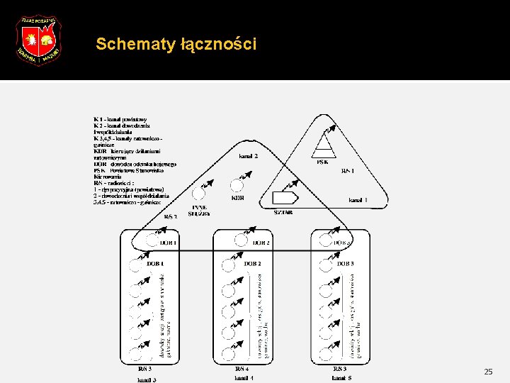 Schematy łączności 25 