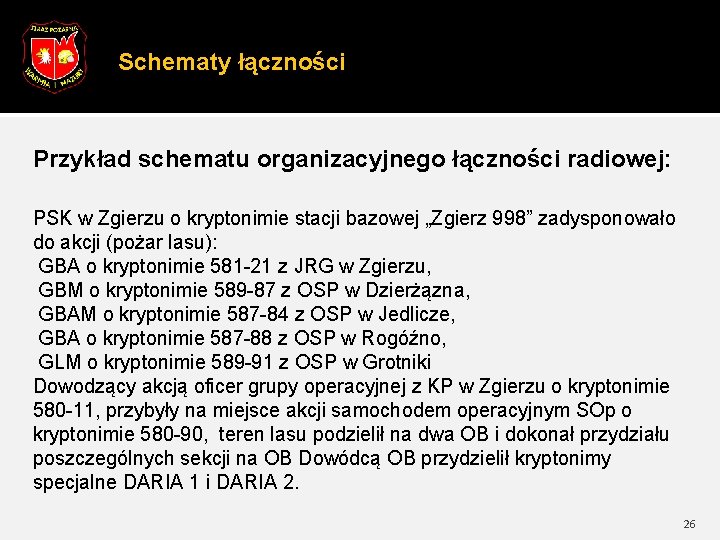 Schematy łączności Przykład schematu organizacyjnego łączności radiowej: PSK w Zgierzu o kryptonimie stacji bazowej Schematy łączności Przykład schematu organizacyjnego łączności radiowej: PSK w Zgierzu o kryptonimie stacji bazowej