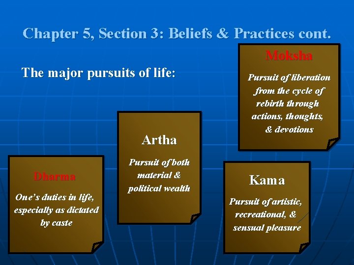 Chapter 5, Section 3: Beliefs & Practices cont. Moksha The major pursuits of life: