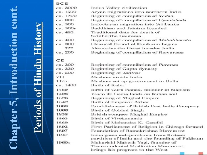 Periods of Hindu History Chapter 5, Introduction cont. 