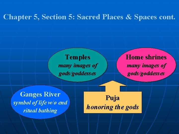 Chapter 5, Section 5: Sacred Places & Spaces cont. Temples Home shrines many images