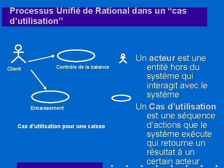 Processus Unifié de Rational dans un “cas d’utilisation” Client Contrôle de la balance Encaissement