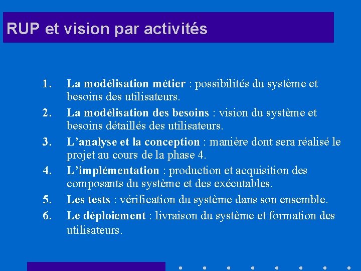RUP et vision par activités 1. 2. 3. 4. 5. 6. La modélisation métier