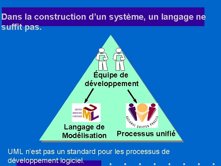 Dans la construction d’un système, un langage ne suffit pas. Équipe de développement Langage