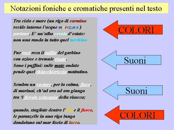 Notazioni foniche e cromatiche presenti nel testo Tra cielo e mare (un rigo di
