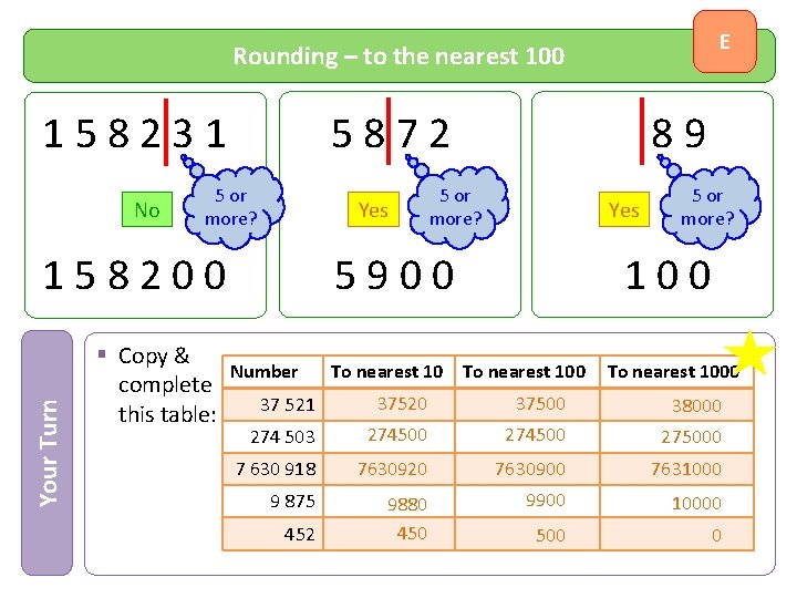 E Rounding – to the nearest 100 5872 158231 No 5 or more? Yes