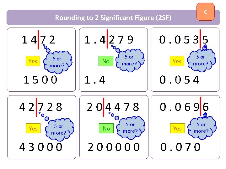 C Rounding to 2 Significant Figure (2 SF) 1472 Yes 5 or more? 1500