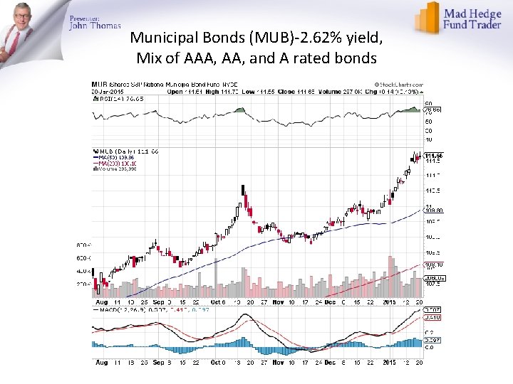Municipal Bonds (MUB)-2. 62% yield, Mix of AAA, and A rated bonds 