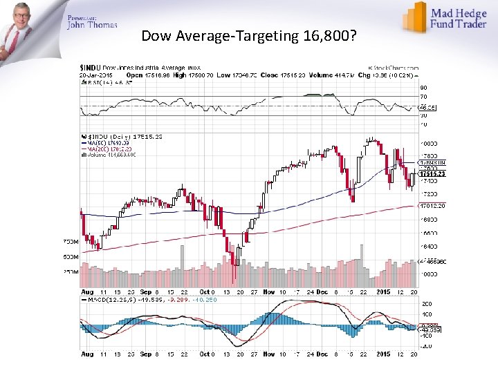 Dow Average-Targeting 16, 800? 