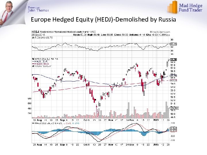 Europe Hedged Equity (HEDJ)-Demolished by Russia 