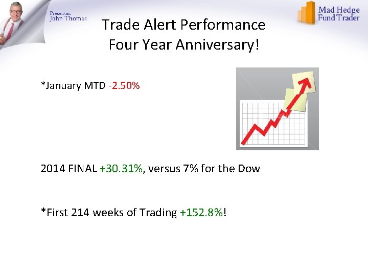 Trade Alert Performance Four Year Anniversary! *January MTD -2. 50% 2014 FINAL +30. 31%,