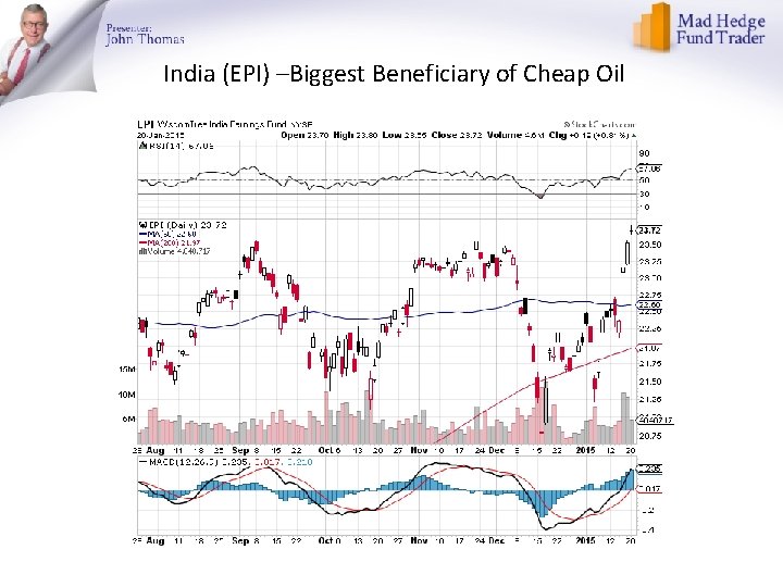 India (EPI) –Biggest Beneficiary of Cheap Oil 