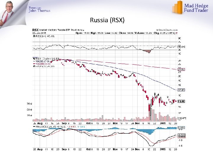 Russia (RSX) 