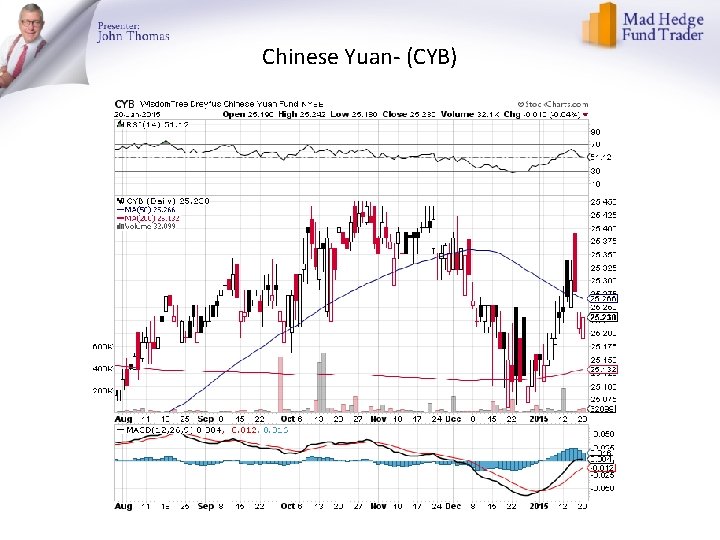 Chinese Yuan- (CYB) 