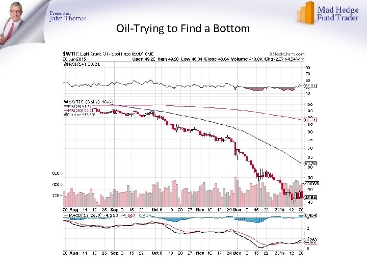 Oil-Trying to Find a Bottom 