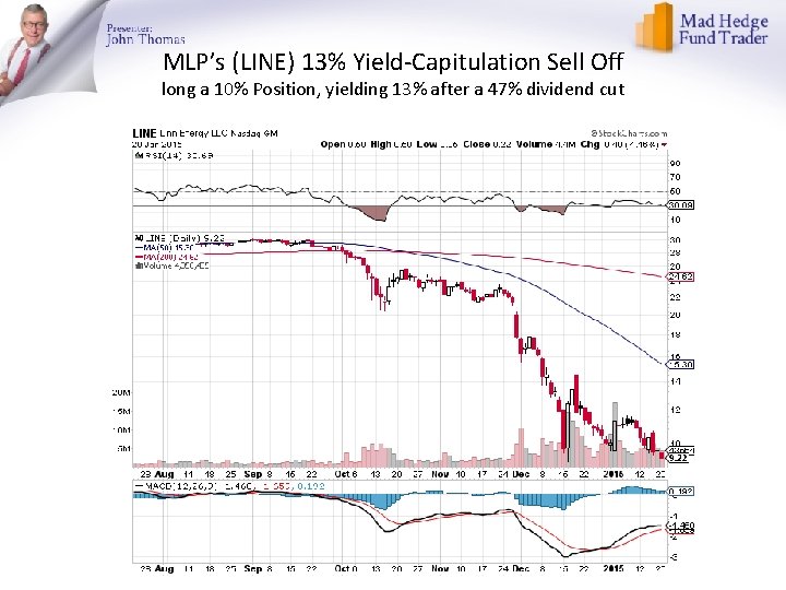 MLP’s (LINE) 13% Yield-Capitulation Sell Off long a 10% Position, yielding 13% after a