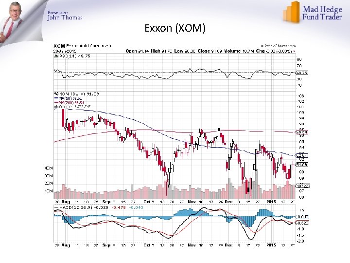 Exxon (XOM) 