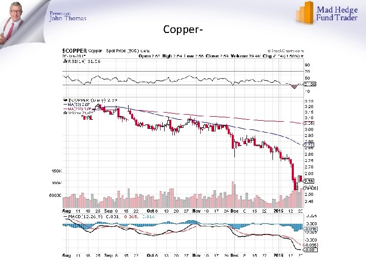 Copper- 