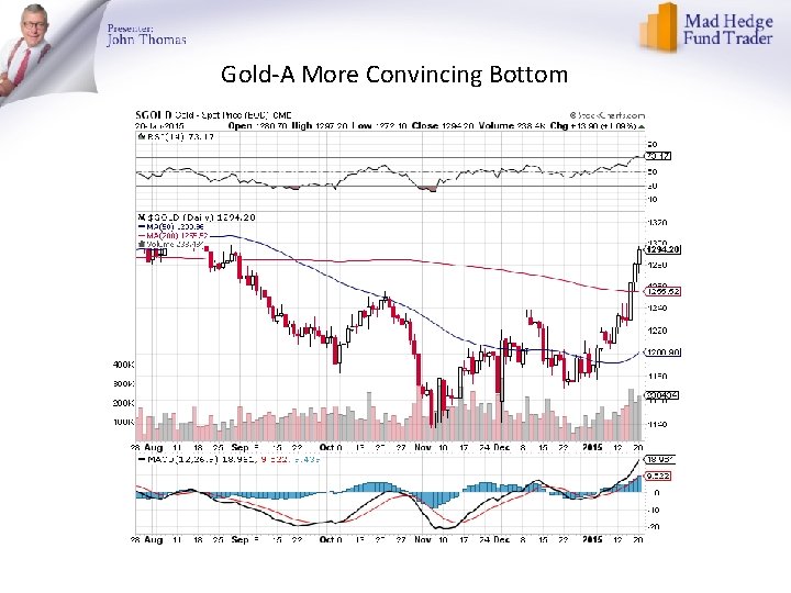 Gold-A More Convincing Bottom 