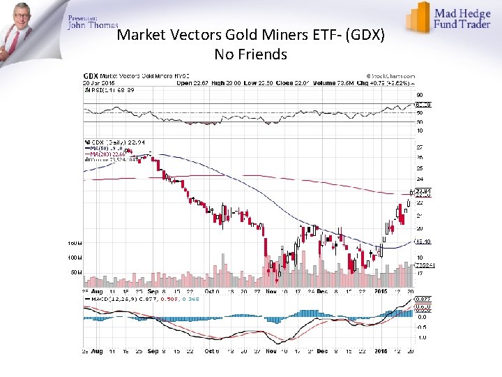 Market Vectors Gold Miners ETF- (GDX) No Friends 