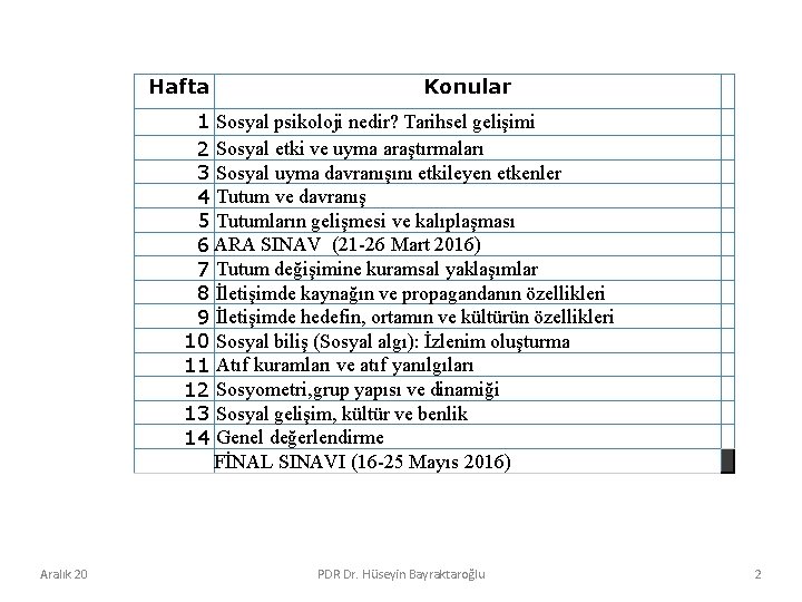 Hafta Konular 1 Sosyal psikoloji nedir? Tarihsel gelişimi 2 Sosyal etki ve uyma araştırmaları