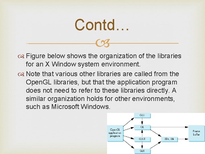 Contd… Figure below shows the organization of the libraries for an X Window system