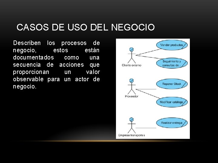 CASOS DE USO DEL NEGOCIO Describen los procesos de negocio, estos están documentados como