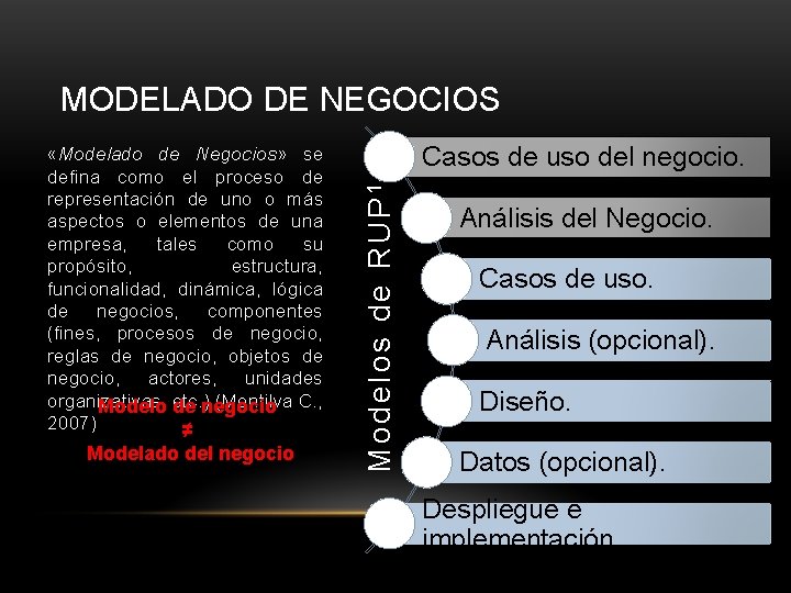 MODELADO DE NEGOCIOS Modelado del negocio Casos de uso del negocio. Modelos de RUP