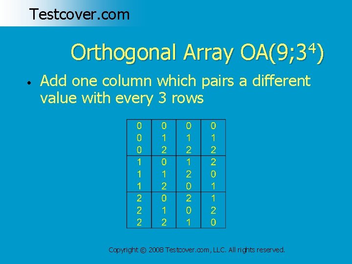 Testcover. com Orthogonal Array OA(9; 34) • Add one column which pairs a different