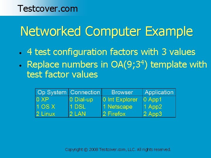 Testcover. com Networked Computer Example • • 4 test configuration factors with 3 values