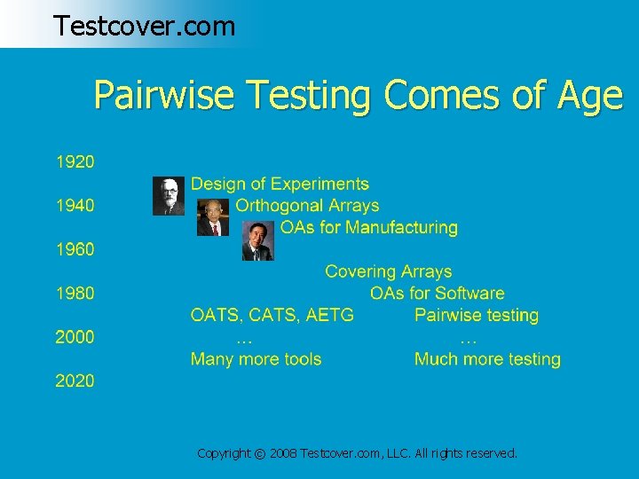 Testcover. com Pairwise Testing Comes of Age Copyright © 2008 Testcover. com, LLC. All