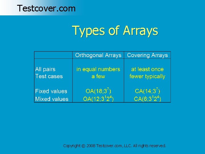 Testcover. com Types of Arrays Copyright © 2008 Testcover. com, LLC. All rights reserved.