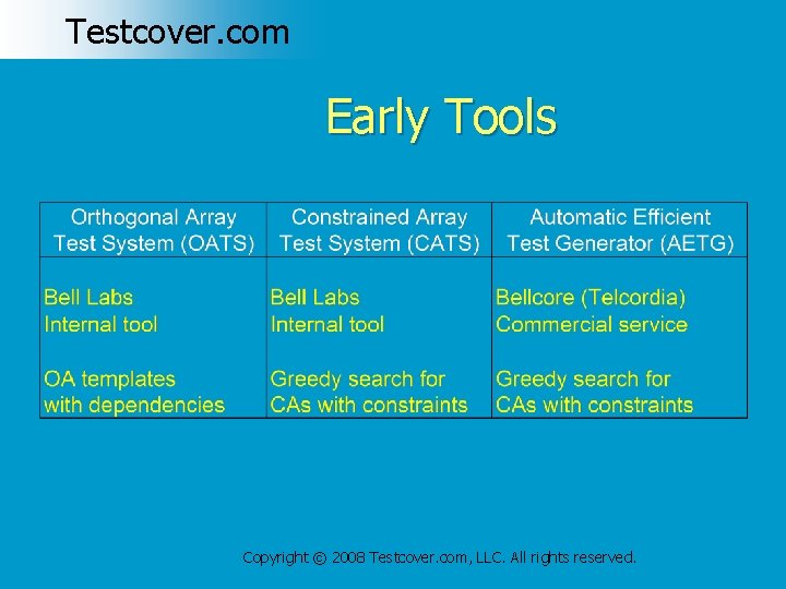 Testcover. com Early Tools Copyright © 2008 Testcover. com, LLC. All rights reserved. 