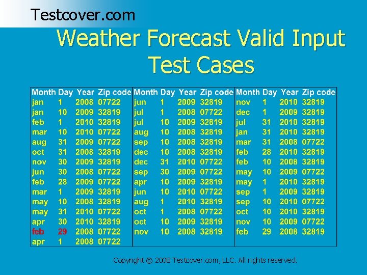 Testcover. com Weather Forecast Valid Input Test Cases Copyright © 2008 Testcover. com, LLC.