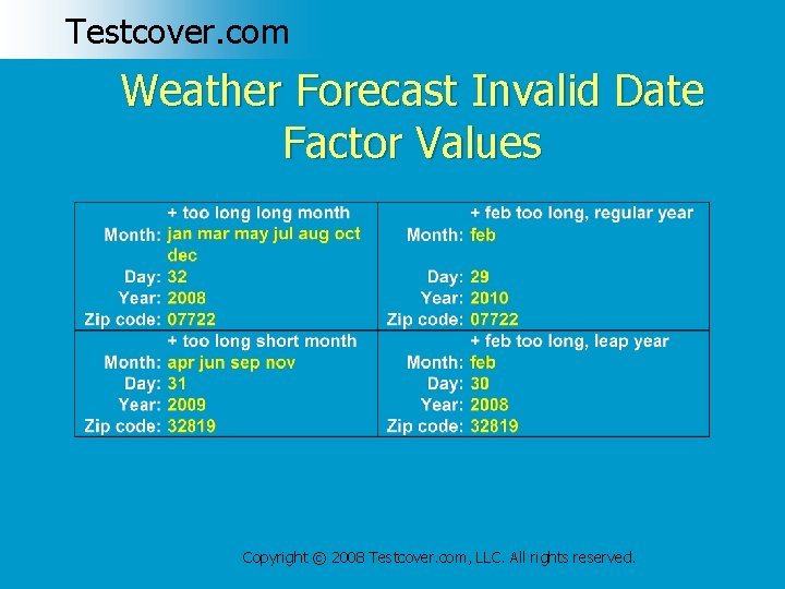 Testcover. com Weather Forecast Invalid Date Factor Values Copyright © 2008 Testcover. com, LLC.