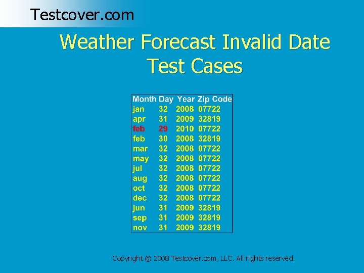 Testcover. com Weather Forecast Invalid Date Test Cases Copyright © 2008 Testcover. com, LLC.