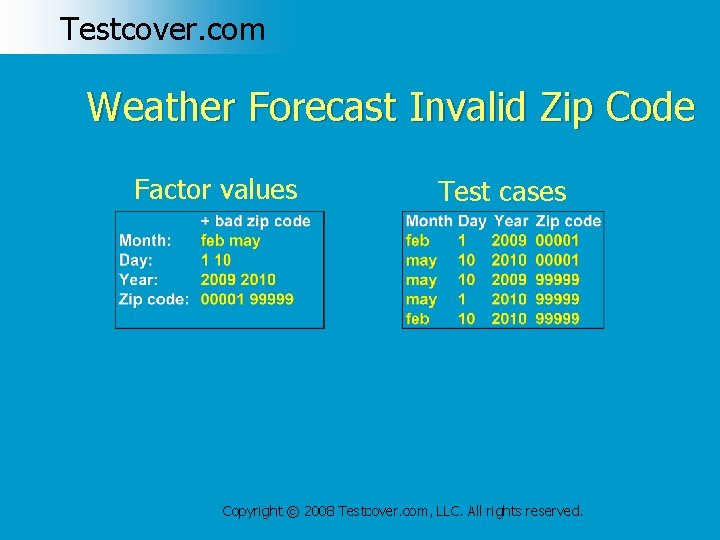 Testcover. com Weather Forecast Invalid Zip Code Factor values Test cases Copyright © 2008