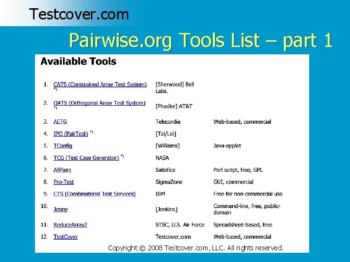 Testcover. com Pairwise. org Tools List – part 1 Copyright © 2008 Testcover. com,