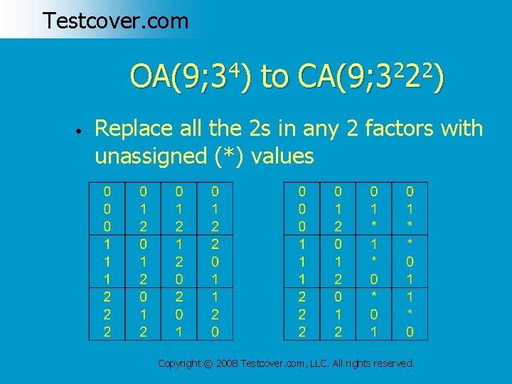 Testcover. com OA(9; 34) to CA(9; 3222) • Replace all the 2 s in