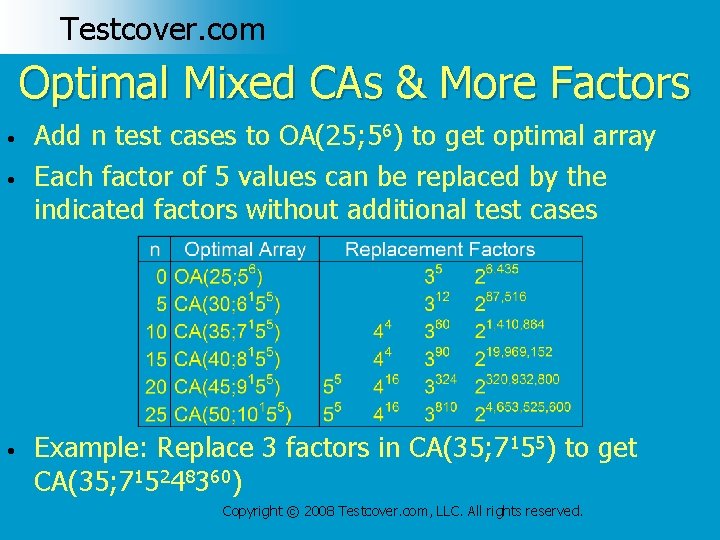 Testcover. com Optimal Mixed CAs & More Factors • • • Add n test