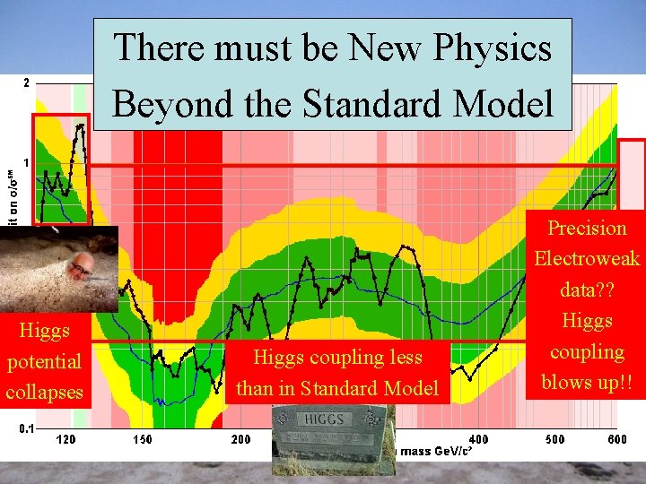 There be New Physics vi. Xramust Blogger’s Combination March 7 th Data Model Beyondofthe