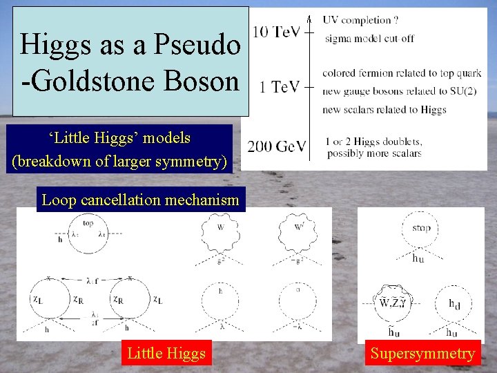 Higgs as a Pseudo -Goldstone Boson ‘Little Higgs’ models (breakdown of larger symmetry) Loop