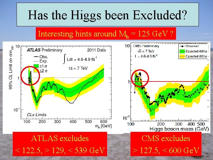 Has the Higgs been Excluded? Interesting hints around Mh = 125 Ge. V ?