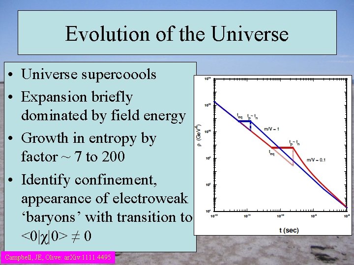 Evolution of the Universe • Universe supercoools • Expansion briefly dominated by field energy