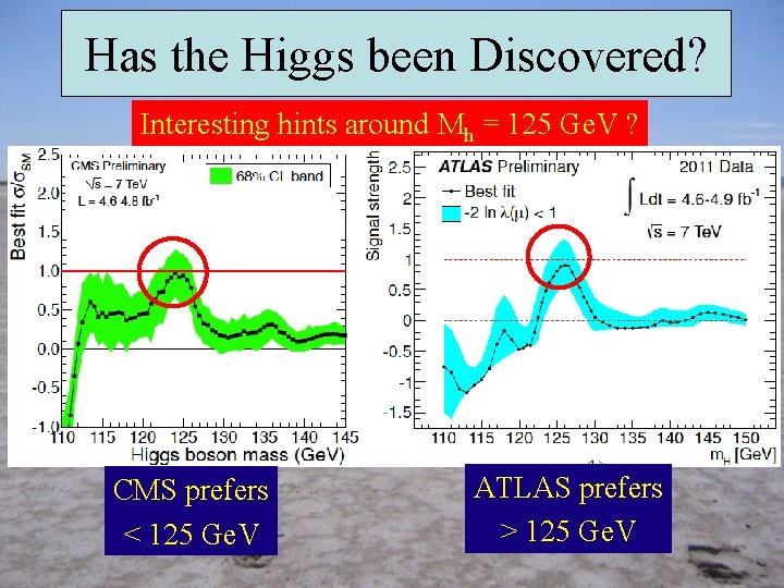 Has the Higgs been Discovered? Interesting hints around Mh = 125 Ge. V ?