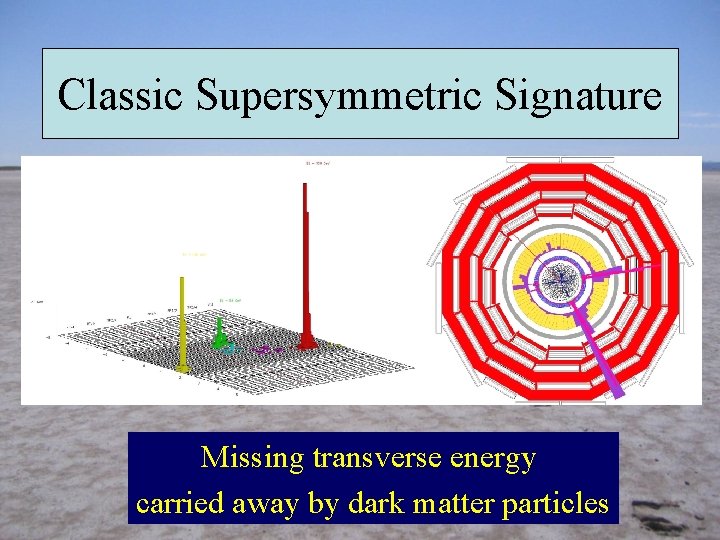 Classic Supersymmetric Signature Missing transverse energy carried away by dark matter particles 